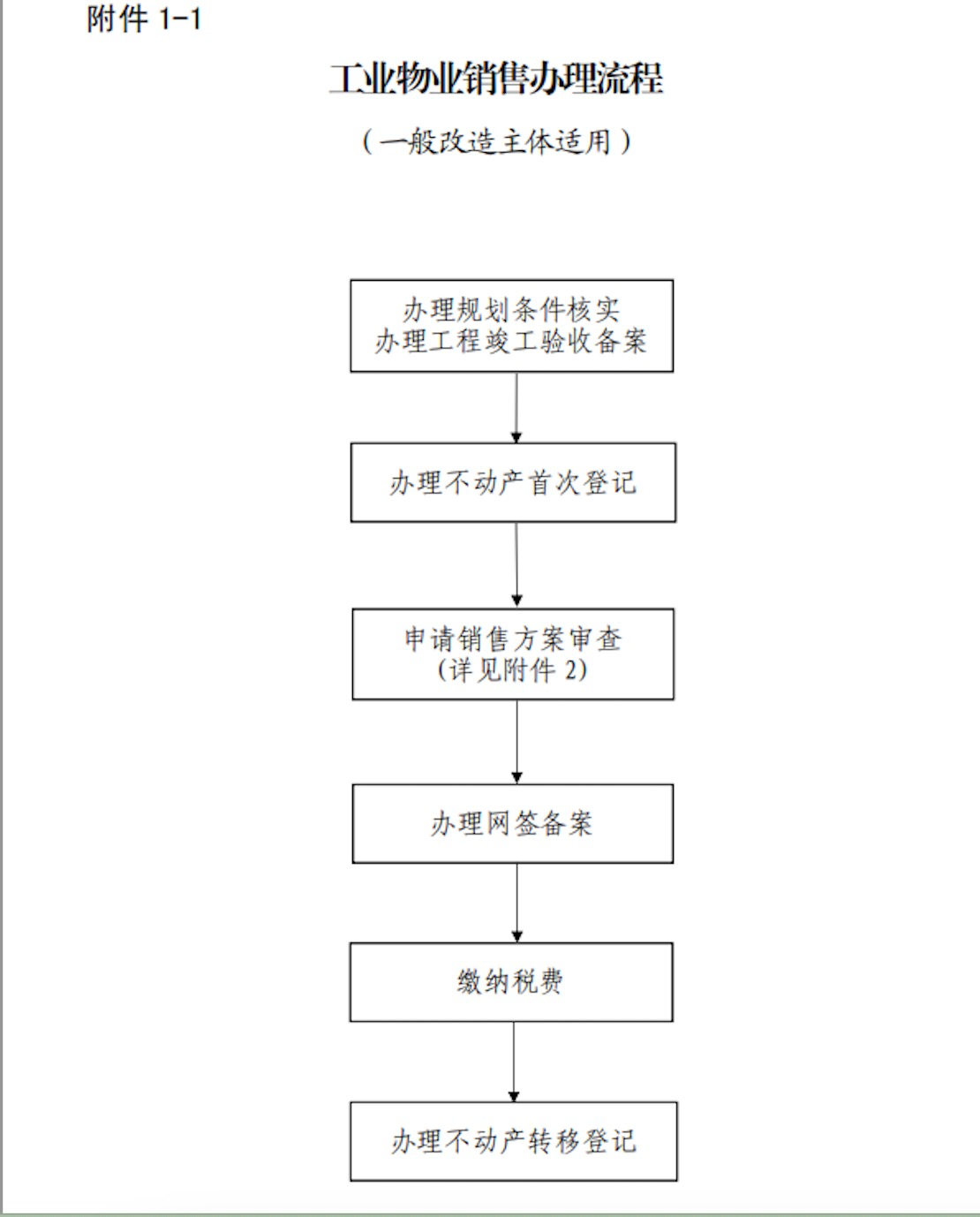 中山备案细则