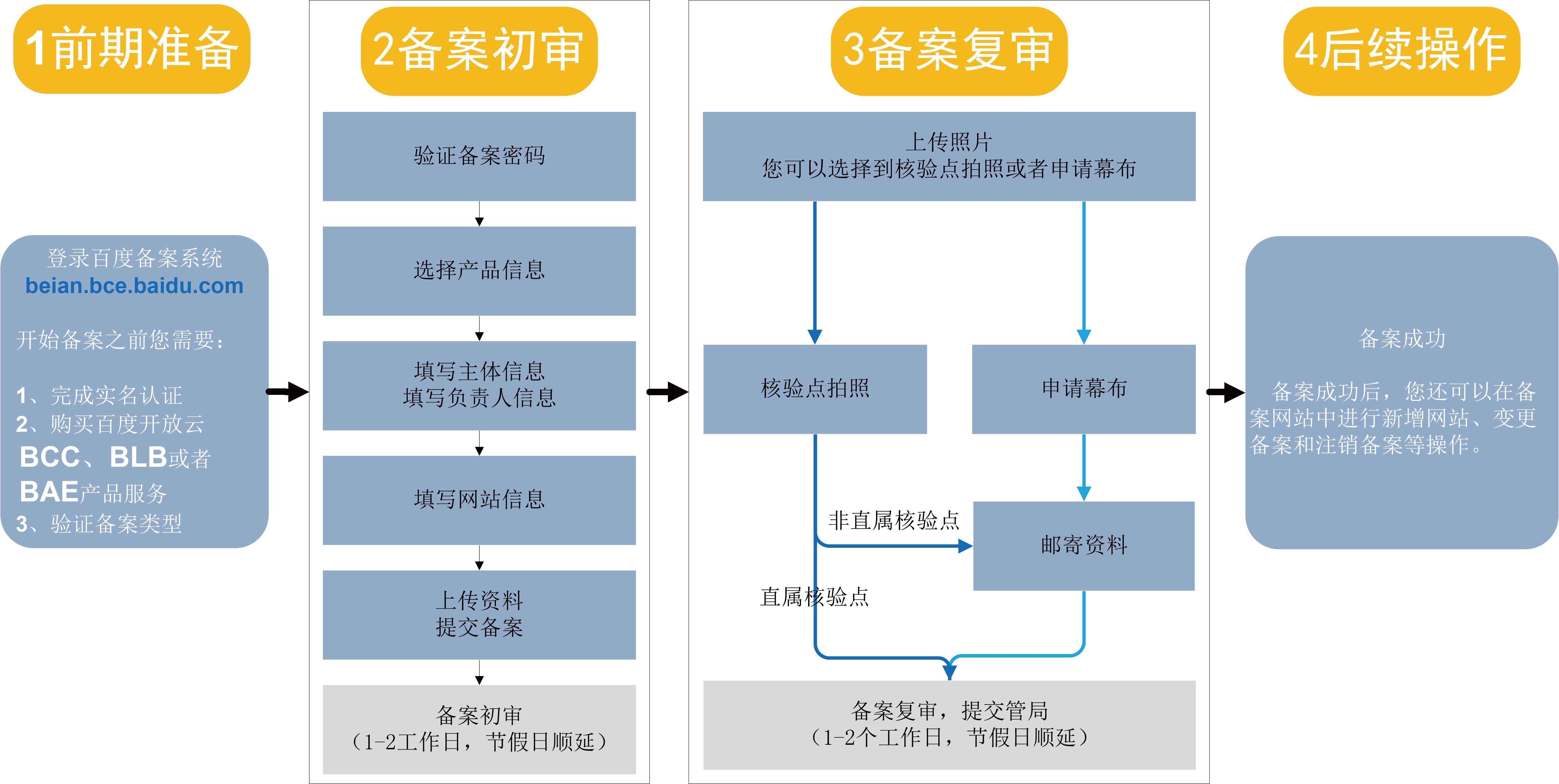 中介公司备案程序