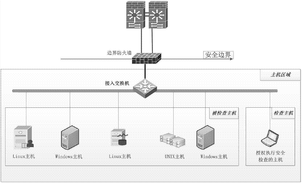 主机定位前的准备工作有哪些
