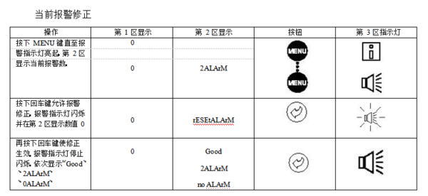 开利螺杆主机故障代码