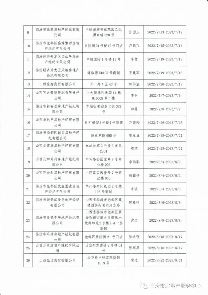 黄冈市房地产经纪机构备案流程