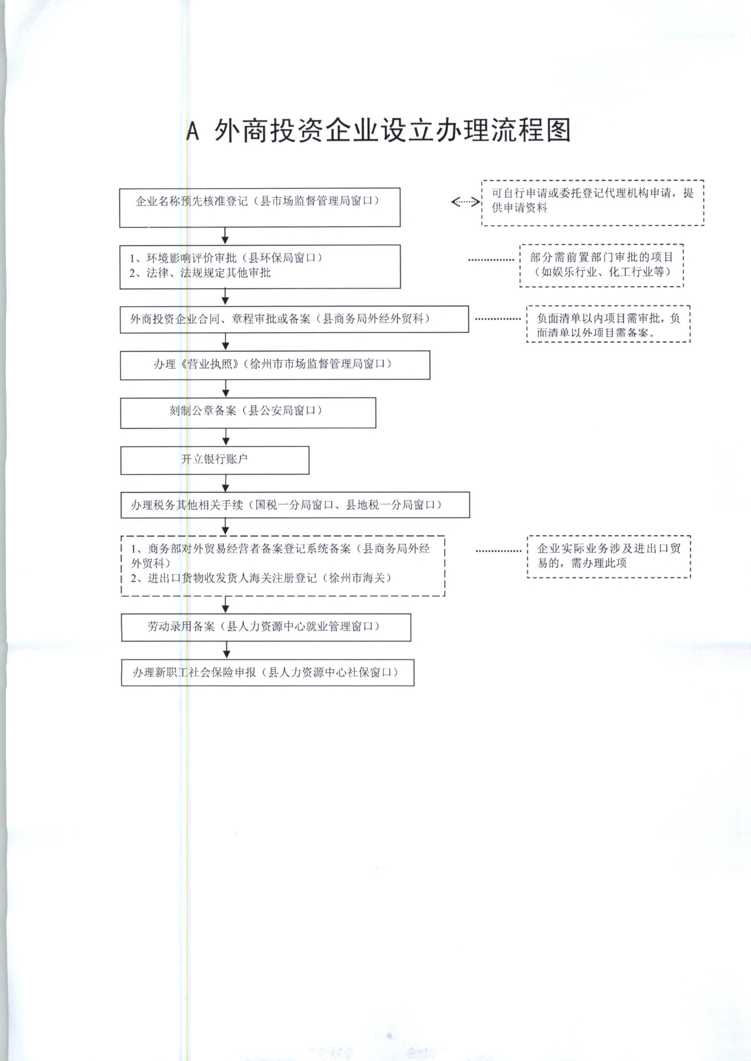 珠海市商务局外商设立变更备案