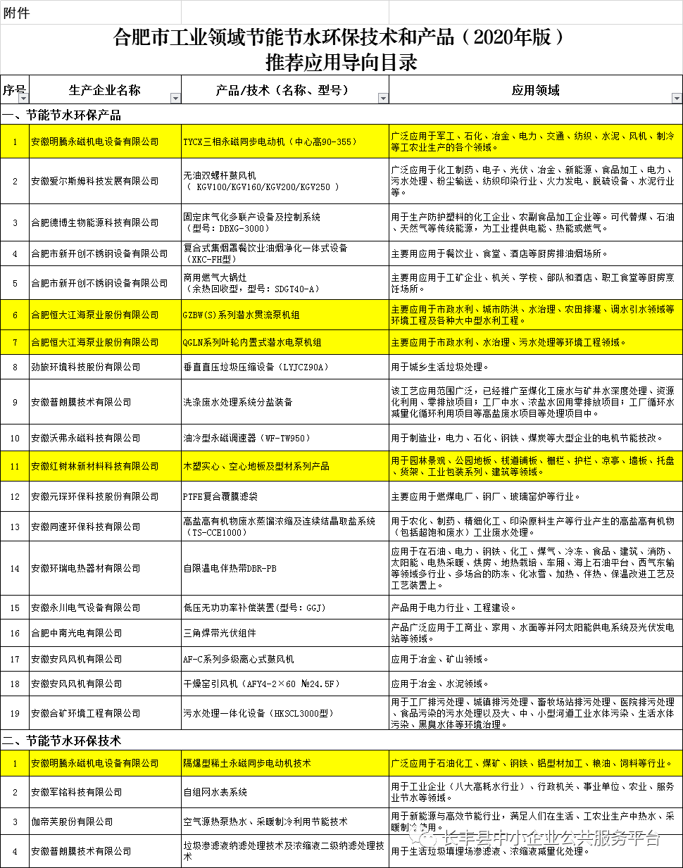 环保产业公司备案目录