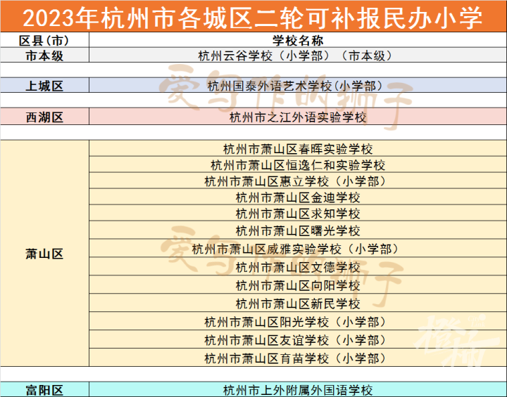 杭州市民办学校物价备案申请
