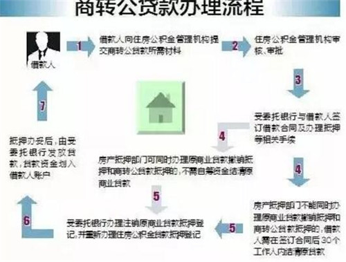 贷款买房备案结束之后流程