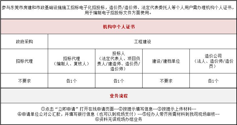 东莞市交易中心备案指南