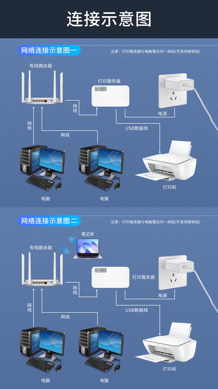 网络打印机就主机打印好使